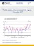 Monthly statistics on the international trade in goods November 2017