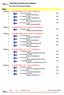 Individual winners by category. Male Category: Harrastajat Male A -68 / Fly (5 competitors) Pori Open 2014 Kyorugi iltapäivä