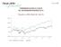 TOIMINNAN ALUSTA ( ) SIS. KAUPANKÄYNTIPALKKIO 0,4 % Ylituotto vs. MSCI World AC +20,1 %