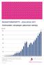 Kotimaisten rahastojen pääomien kehitys