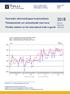 Tavaroiden ulkomaankaupan kuukausitilasto Månadsstatistik om utrikeshandel med varor Monthly statistics on the international trade in goods