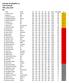 Helsingin Bowlingliitto ry Talin Keilahalli HR8, syksy 2018 Pro Nimi Seura S1 S2 S3 S4 S5 S6 Tulos HR-pisteet ka 1 Tiainen Juuso Siniset