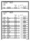 Aloittelijat RESULTS Final 0 HEAT1 SEEDED: 6 pen. time. Formula RESULTS. XV Kultavaskooli XV Kultavaskooli