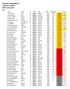 Helsingin Bowlingliitto ry Tapiolan Keilahalli HR10, syksy 2016 Pro Nimi Seura Lk Vka Liitto Tulos HR-pisteet ka ka-ero 1 Pasi Uotila Ailec M 235,41