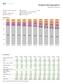 StudentDemographics to