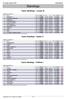 Standings. Teams Standings - Lounas III