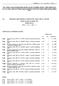 B EUROOPAN PARLAMENTIN JA NEUVOSTON ASETUS (EY) N:o 1013/2006, annettu 14 päivänä kesäkuuta 2006, jätteiden siirrosta (EUVL L 190, , s.