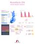 Museotilasto 2016 Finnish Museum Statistics