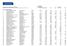 Economic occupancy rate Area m², Total Office Retail. Industrial &