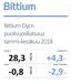 Bittium Oyj:n puolivuosikatsaus tammi-kesäkuu 2018 MEUR +4,3 % -0,8. Liiketulos, % liikevaihdosta MEUR