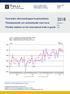 Tavaroiden ulkomaankaupan kuukausitilasto Månadsstatistik om utrikeshandel med varor Monthly statistics on the international trade in goods