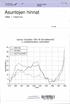 Asuntojen hinnat , 1. n e ljä n n e s. Asuntojen hintaindeksin 1983=100 (kerrostaloasunnot) ja kuluttajahintaindeksin vuosimuutokset.