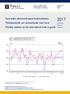 Tavaroiden ulkomaankaupan kuukausitilasto Månadsstatistik om utrikeshandel med varor Monthly statistics on the international trade in goods