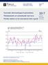 Tavaroiden ulkomaankaupan kuukausitilasto Månadsstatistik om utrikeshandel med varor Monthly statistics on the international trade in goods