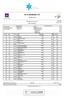 FIS SCANDINAVIA CUP. Vuokatti (FIN) Men Sprint Free 1.2km Official Results. Timing. Data processing by SSF Timing.