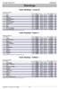 Standings. Teams Standings - Lounas III