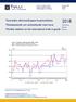 Tavaroiden ulkomaankaupan kuukausitilasto Månadsstatistik om utrikeshandel med varor Monthly statistics on the international trade in goods