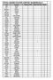 TOTAL GAMES PLAYED SORTED NUMERICALLY First Surname Played to 2013 Played in 2014 TOTAL Jake BATES 0 0 * Kyle BENT 0 0 * Benjamin DOOLEY 0 0 * John