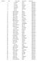 position bib first_name last_name chip_time 1 21 Steph Twell 00:32: Aly Dixon 00:33: Helen Clitheroe 00:34: Emma Clayton