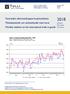 Tavaroiden ulkomaankaupan kuukausitilasto Månadsstatistik om utrikeshandel med varor Monthly statistics on the international trade in goods