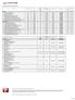 CO2 -päästö * (WLTP) CO2 1,6 GDI ISG: 184. Muut: ,53-840, , , ,34-616, , ,70