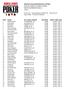 st Annual World Series of Poker Event #4: Omaha Hi-Low Split-8 or Better END OF DAY REPORT FOR DAY: 1