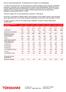 Tokmanni-konsernin IFRS 16 Vuokrasopimukset -standardin mukaiset oikaistut vertailutiedot vuodelta 2018