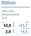 tilinpäätöstiedote 2018 MEUR Liiketulos, % liikevaihdosta MEUR
