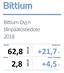 tilinpäätöstiedote 2018 MEUR Liiketulos, % liikevaihdosta MEUR