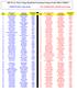 2007 NCAA Mens College Basketball Tournament Fantasy Draft CHEAT SHEET