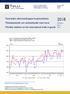 Tavaroiden ulkomaankaupan kuukausitilasto Månadsstatistik om utrikeshandel med varor Monthly statistics on the international trade in goods