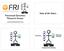 State of the Union... Functional Genomics Research Stream. Molecular Biology. Genomics. Computational Biology