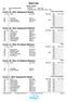 Start list. Ruska uinnit. 1 25m 2 25m Emilia Salla 2010 OU. 6 25m 7 25m 8 25m Veeti Väyrynen 2009 OU 25m. 8 25m