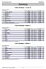 Standings. Teams Standings - Lounas III