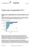 Teollisuuden energiankäyttö 2017