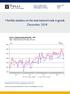 Monthly statistics on the international trade in goods December 2018