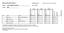 BMX KILPAILUPÖYTÄKIRJA 3 kilpailijan kaavio Tulokset suoraan alkuerien perusteella