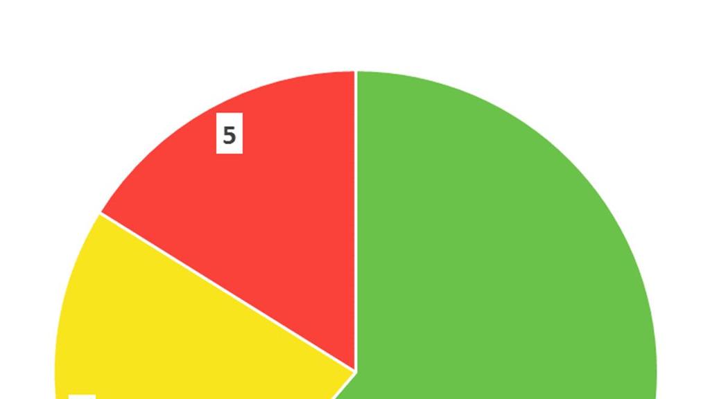 Sitovien tavoitteiden toteutuminen TP 2018