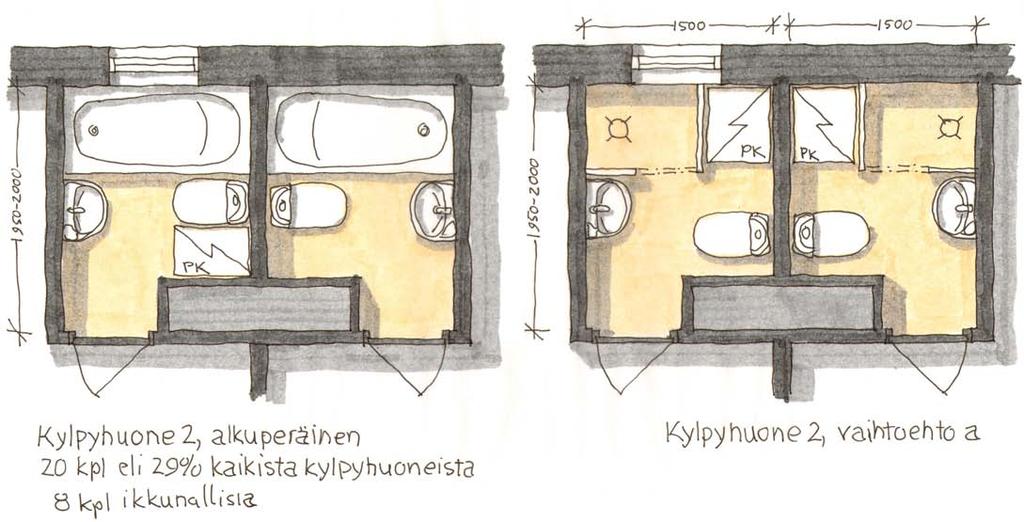 Kylpyhuone 2 Vajaa kolmannes talon kylpyhuoneista on 2-tyyppiä, jossa wc-istuin ja käsienpesuallas sijaitsevat alunperin vastakkain. Oven vieressä olevat hormit vaikeuttavat kylpyhuoneen kalustusta.