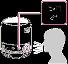 Jos kaiuttimen kautta ei kuulu soittoääntä, kaiutinta ei ehkä ole yhdistetty BLUETOOTH-matkapuhelimeen HFP- tai HSP-profiilin kautta. Tarkista yhteyden tila BLUETOOTH-matkapuhelimelta.