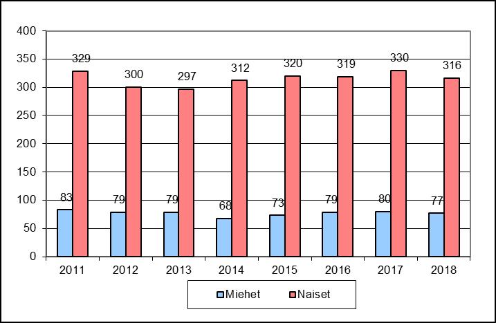 1.1.4. Olennaiset muutokset kunnan toiminnassa ja taloudessa Taivalkosken kunnan kunnallisverotilitys joulukuulta jäi 186.486 euroa negatiiviseksi.