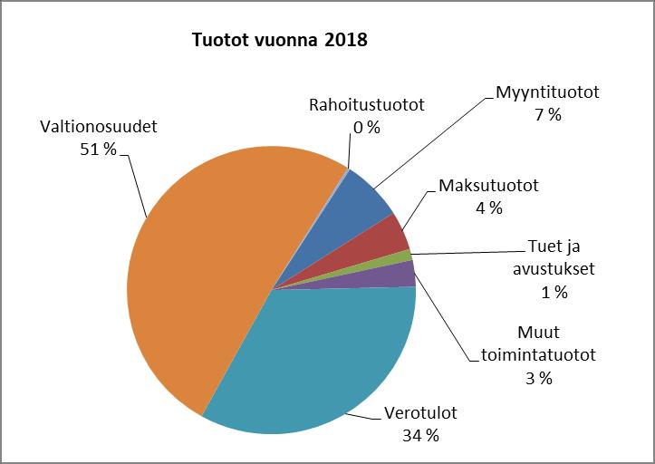 Kunnan toimintojen organisointi, kuten toimintojen yhtiöittäminen ja kuntien välinen yhteistoiminta sekä oppilaitosten ylläpitäminen vaikuttavat tunnusluvun arvoon ja selittävät kuntakohtaisia eroja.