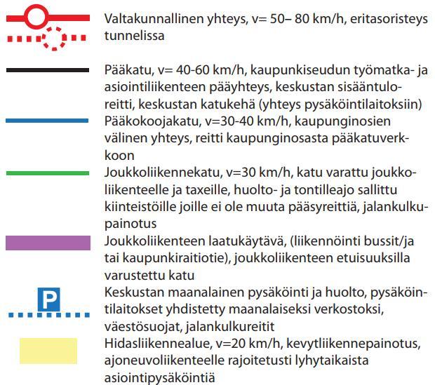 ovat pääkatuja, jotka toimivat keskustan sisääntuloreitteinä.