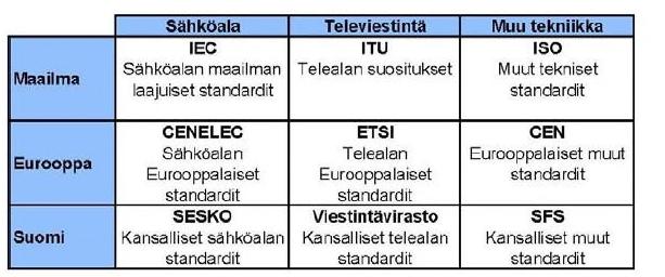 Osa 1: periaatteet, säädökset ja standardit 22 turvallisuus) esitetään erityisesti turva-automaatioon liittyvää teknistä dokumentaatiota (osa 4 kohta 13).