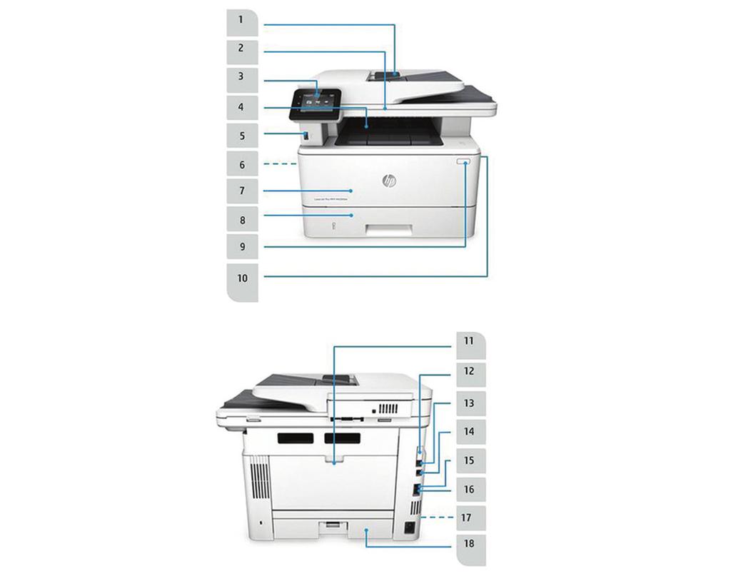 Tuotteen esittely Kuvassa HP LaserJet Pro MFP M426fdw 1. 50 sivun automaattinen asiakirjojen syöttölaite (ADF) 2. Tasoskanneri; jopa 216 x 297 mm:n kokoinen paperi 3.