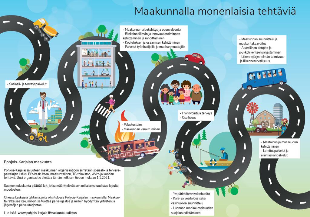 Maakunta- ja sote-uudistusyhteys Ikääntyvien sote- palvelujen integroituminen osaksi maakuntauudistusta on käynnistynyt Siun sote- kuntayhtymän toiminnan aloittamisen