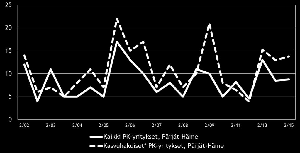 20 Kuva 12.