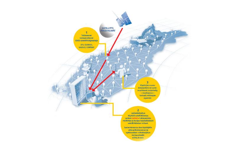 verkkoa, sekä Leica Geosystems joka hallinnoi SmartNet-verkkoa.