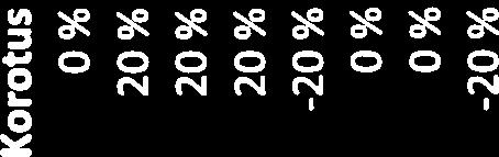 Evank.yhd.ry (U) 20% 6.414,35 089971 Tallinnan suomal.koul. tuki ry 0% 8.