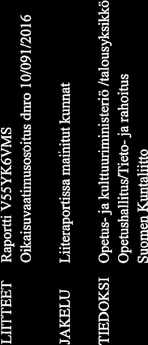 LIITTEET JAKELU TIEDOKSI Raportti V55YK6VMS Oikaisuvaatimusosoitus dnro 10/091/2016 Liiteraportissa maihitut kunnat Opetusja kulttuuriministeriö /talousyksikkö Opetushallitus/Tieto ja rahoitus Suomen